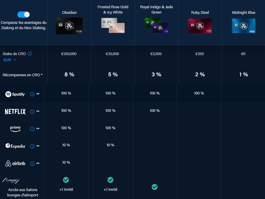 Offre visa Crypto.com